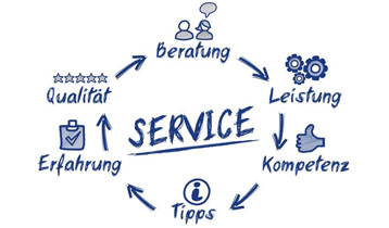 Unser Service